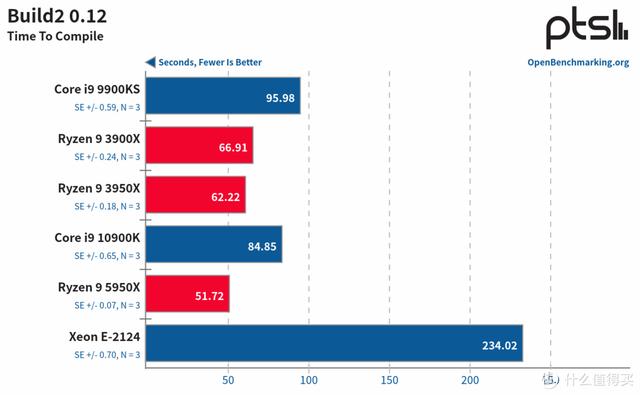 ITX H310+ Big Ship XEON E is less than one thousand yuan? ASRock H310CM-HDV cracked evaluation - DayDayNews