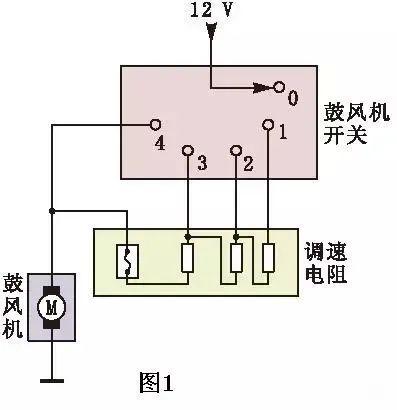 汽车空调系统鼓风机是干什么的，了解鼓风机“噪音”