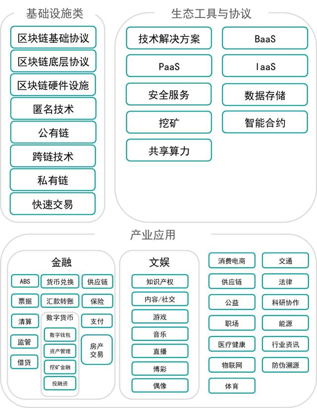 区块链技术机构（达瓴研报｜中国区块链投资机构画像）