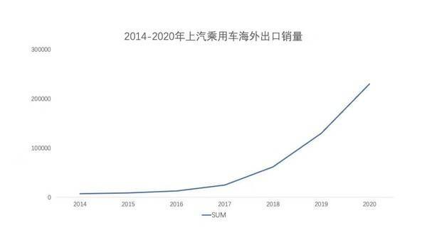 国产车排行榜前十名，2022年投诉量最高的10款国产车