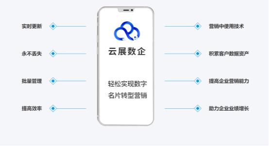 数字名片微信小程序，企业社交营销新方案