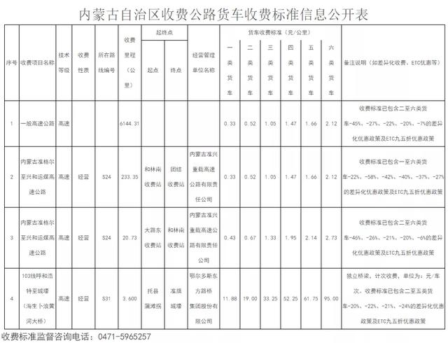 etc如何收费明细，29省收费公路货车收费标准信息公开