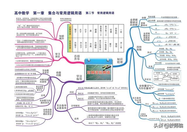 数学全套思维导图 高清版 Pdf 小初高题库试卷课件教案网