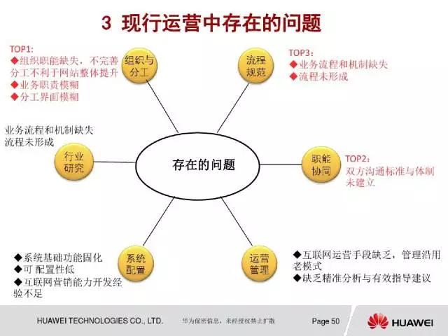 企划案模板及范文 网店运营策划书怎么写