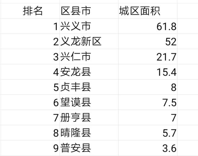 兴义市有几个县，黔西南州有多少县市区（经济总量占全州接近40%）
