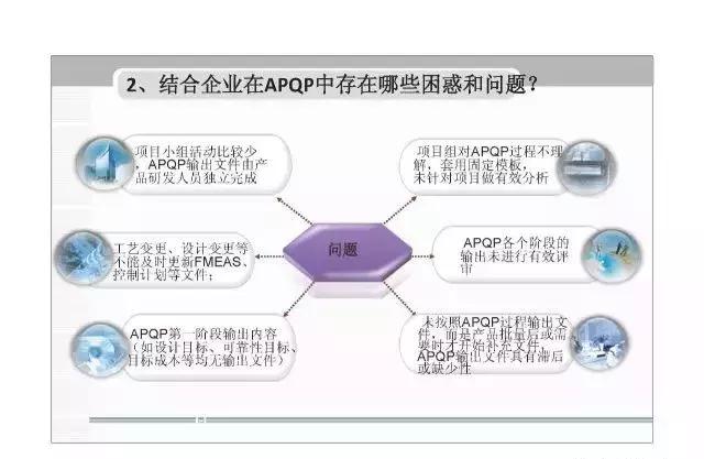 apqp，apqp详细教程