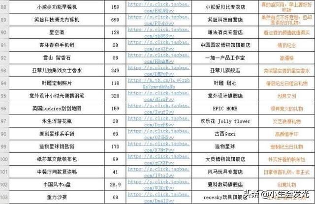 有哪些有意思的礼物可以送给女朋友？ 情人节送女朋友什么礼物好