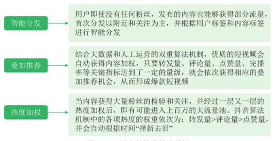 校满满手把手教机构如何利用抖音进行拓客引流？
