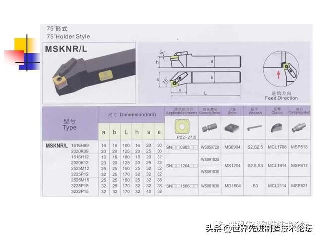 详解数控刀具基础知识，一文详解数控刀具基础知识