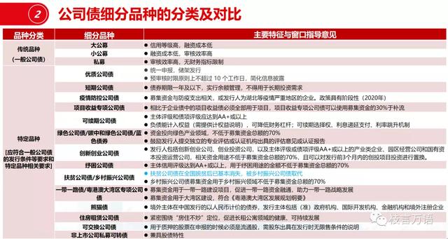 企业债公司债区别（中国企业债、公司债的发行条件梳理）