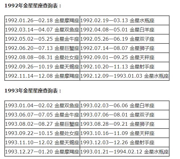 查询 | 十二星座月亮、上升、下降、金星星座对照表（金牛座女生）插图29