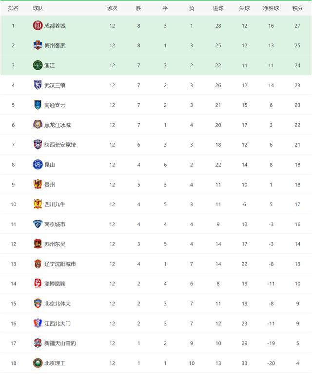 1 china league Chinese League