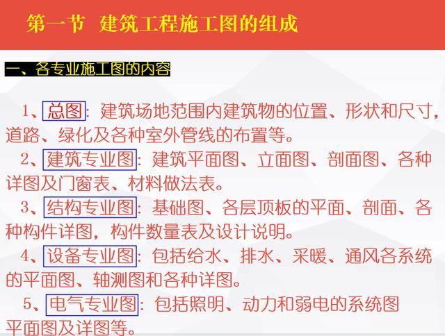 施工图不会看建筑识图大全，施工图识图符号大全