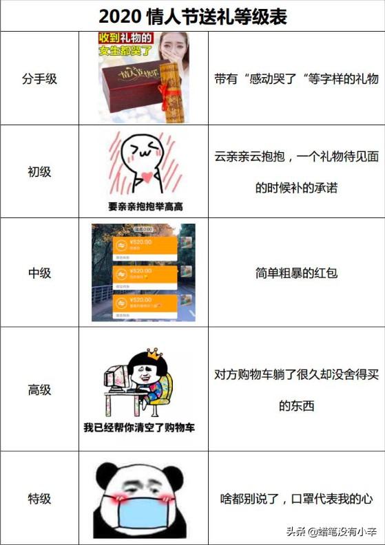 情人节送男友什么礼物好情人节隔空约会，一句最合适的情话，一份前所未有的