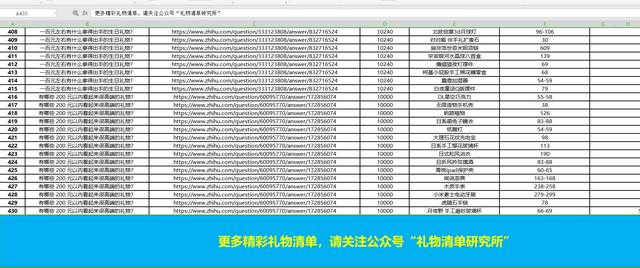 送男朋友25种生日礼物,女朋友过生日送什么礼物呢