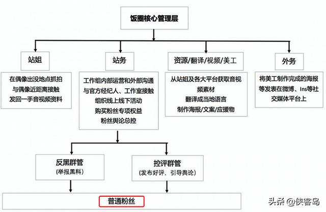 侠客岛：动辄数百万上千万！粉丝自曝“饭圈集资”内幕