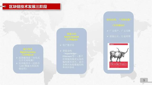 区块链ppt免费下载（区块链技术产品（PPT））