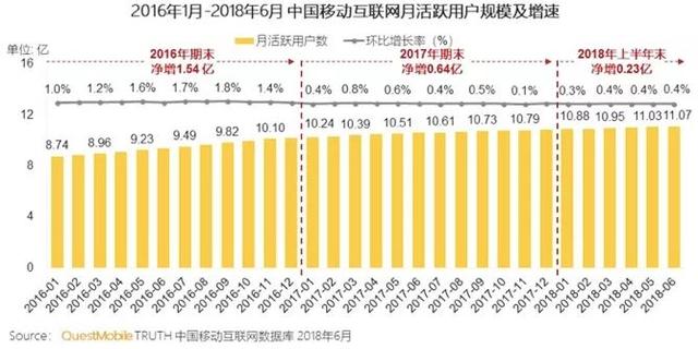 拼多多的成长启示