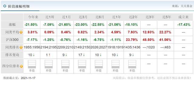 债基暴跌,民生加银添鑫纯债一个月跌掉