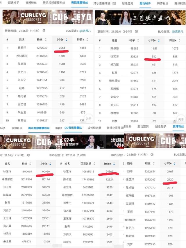 徐藝洋落選眼神太虐，創2又遭黑箱操作？黃子韜表情失控說明一切 娛樂八卦吃瓜 第4张