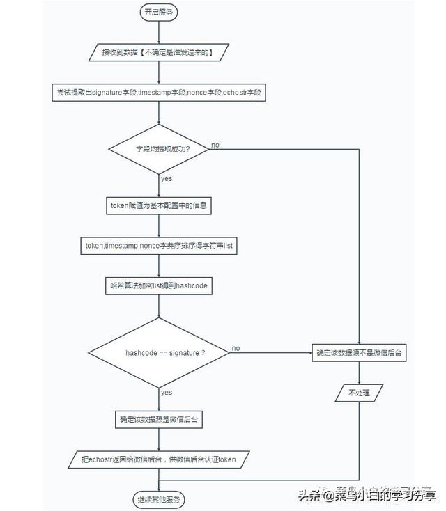 python调用图灵机器人实现微信公众号的自动回复功能
