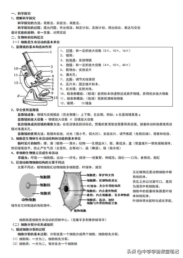 初中生物1 4册总复习课堂核心笔记内容 吃透 会考不丢分 小初高题库试卷课件教案网