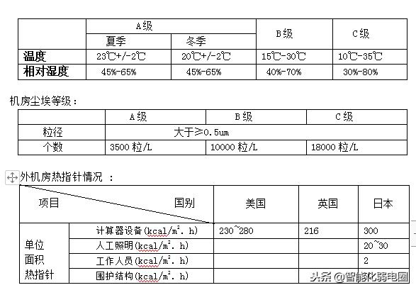 机房建设工程方案，数据中心机房建设工程方案（一份完整的机房建设方案）