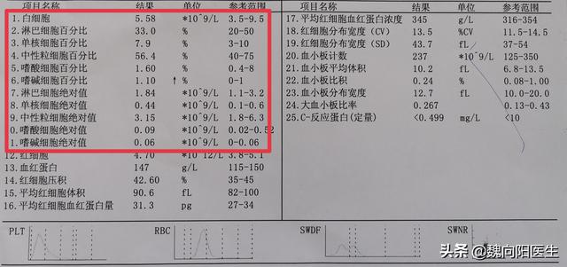 白细胞分类表，<手把手教你读化验报告之3>