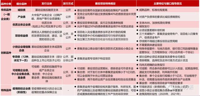 企业债公司债区别（中国企业债、公司债的发行条件梳理）