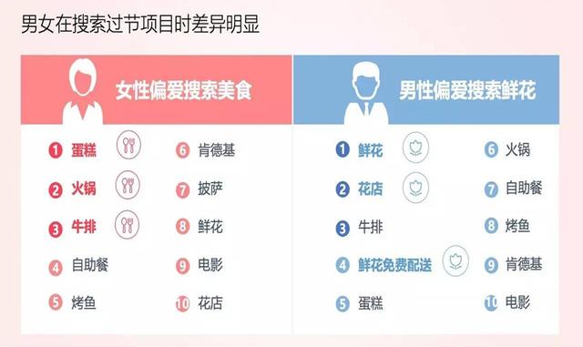 情人节送男友礼物七夕情人节，该送什么礼物你知道吗？没送的抓紧了