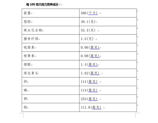 情人节送什么好为什么情人节要吃巧克力呢？你真的了解巧克力吗？