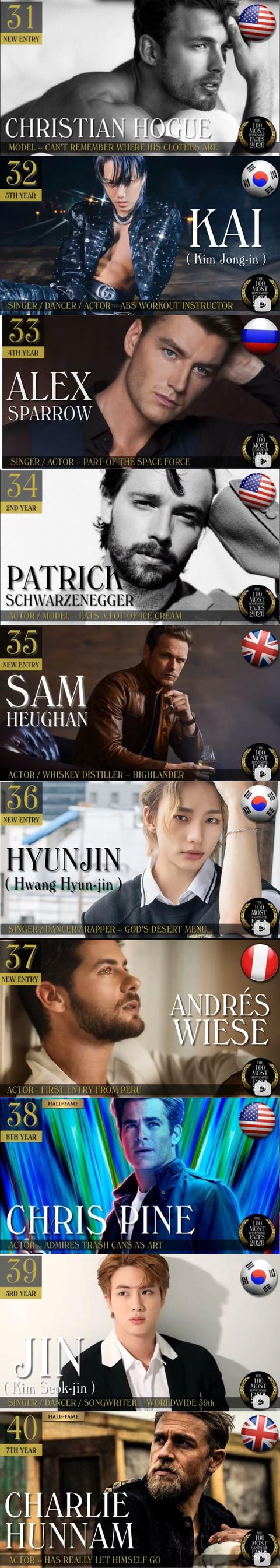 男明星图片大全，最帅的男明星图片（全球百大最帅男星）