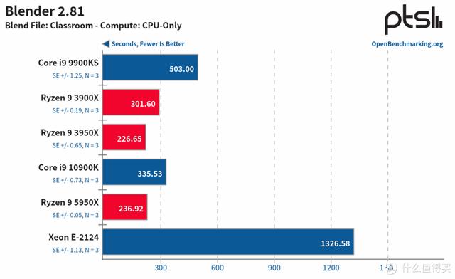 ITX H310+ Big Ship XEON E is less than one thousand yuan? ASRock H310CM-HDV cracked evaluation - DayDayNews