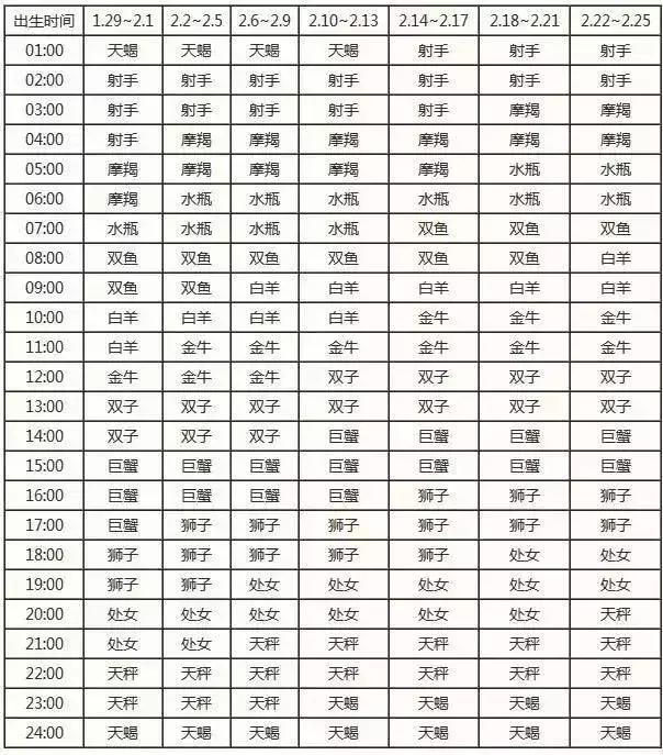 查询 | 十二星座月亮、上升、下降、金星星座对照表（金牛座女生）插图6