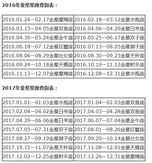 查询 | 十二星座月亮、上升、下降、金星星座对照表（金牛座女生）插图41