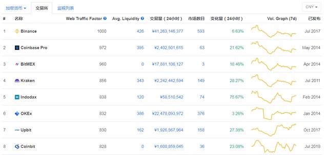 虚拟货币筹币网（币安被传资金链疑似断裂 庞大理财池埋下无法兑付的巨雷）