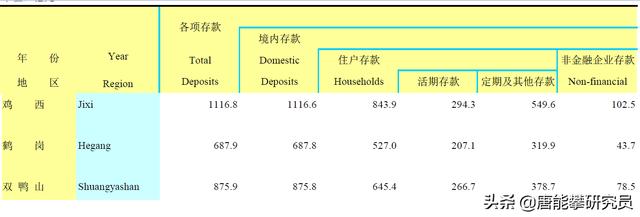 黑龙江鹤岗最新房价表，全国房价最低城市排行榜