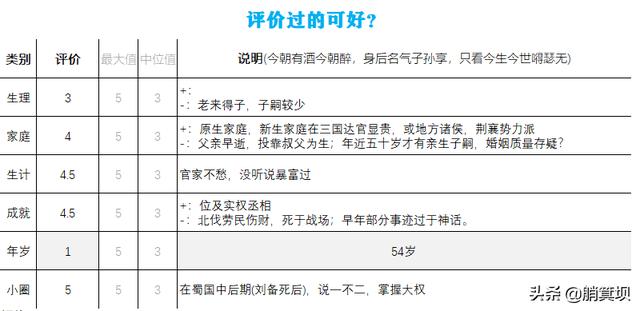 诸葛亮简介及生平事迹，一个三国顶级流量爱豆的成长史