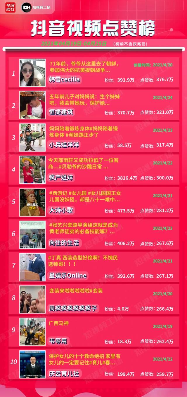 直播机构榜TOP15 组织排行榜