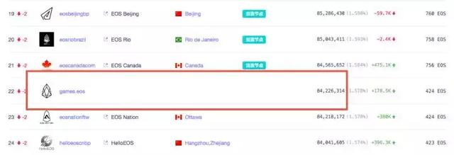 eos区块链（区块链世界的高智商犯罪：如何偷走价值6000万人民币的EOS）