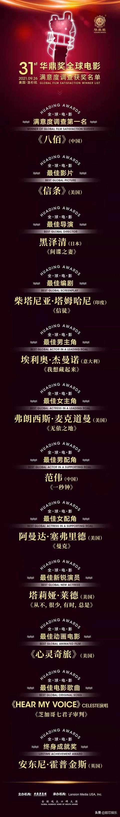 劉德華遺憾敗北，霍普金斯陪跑，范偉逆襲，這屆國際影展有點意思 娛樂八卦吃瓜 第15张