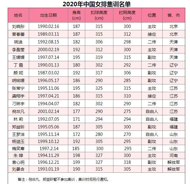 中国男篮身高一览表（龚翔宇实际身高）