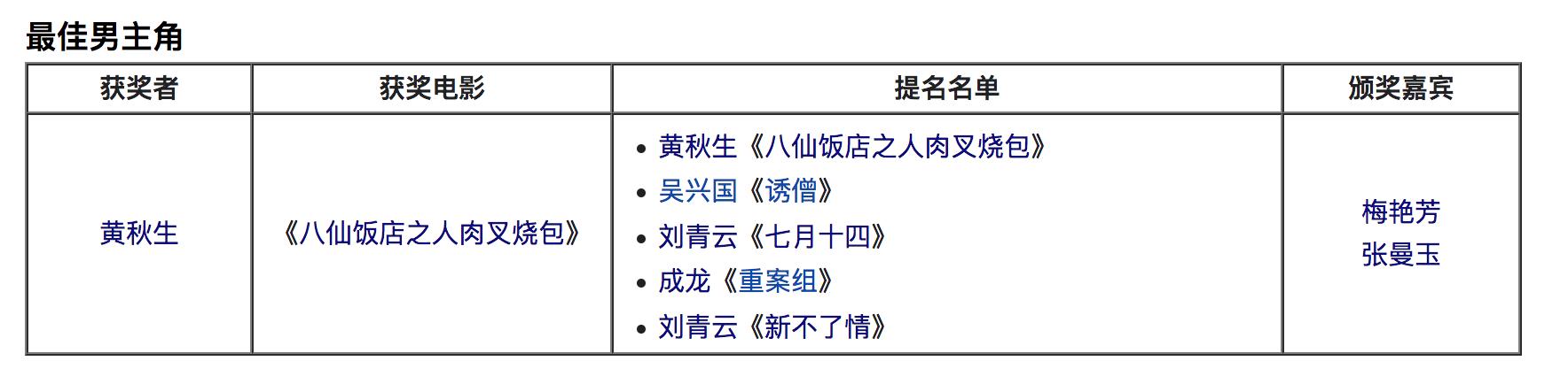 刘青云34届金像奖颁奖，香港电影金像奖最佳男主角之刘青云《窃听风云3》2015年