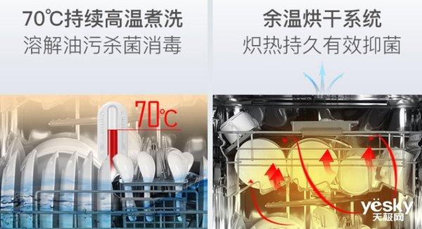情人节要送什么礼物烦恼情人节送老婆什么礼物？这几款洗碗机值得入手