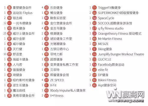 上海购物中心健身房图鉴，上海最大的商业健身房