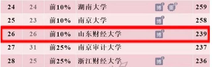 山财本科在哪个校区，山东财经大学的5个校区