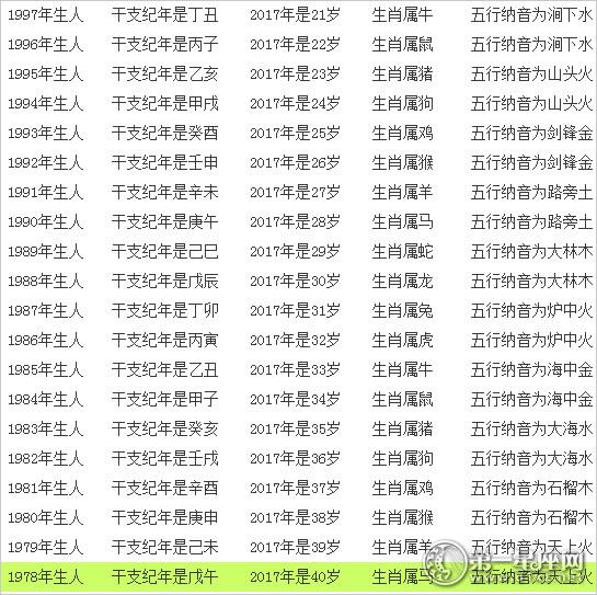 38岁属羊什么星座(今年38岁是什么属相)插图1