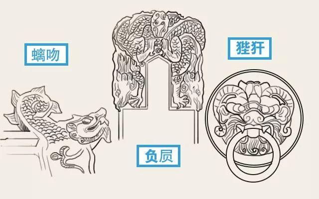 为何没有一个儿子是龙，龙生九子分别是哪九个孩子