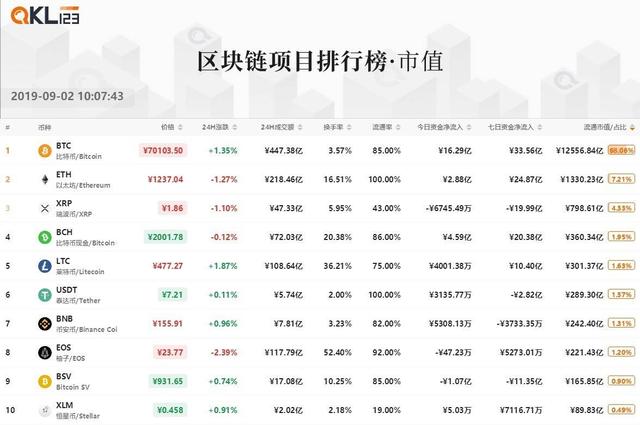 区块链哪个平台好（8月区块链榜单）