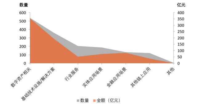 融资区块链项目（全球区块链融资赛道Top 20）